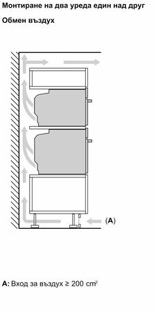 Компактна фурна BOSCH, CSG7364B1